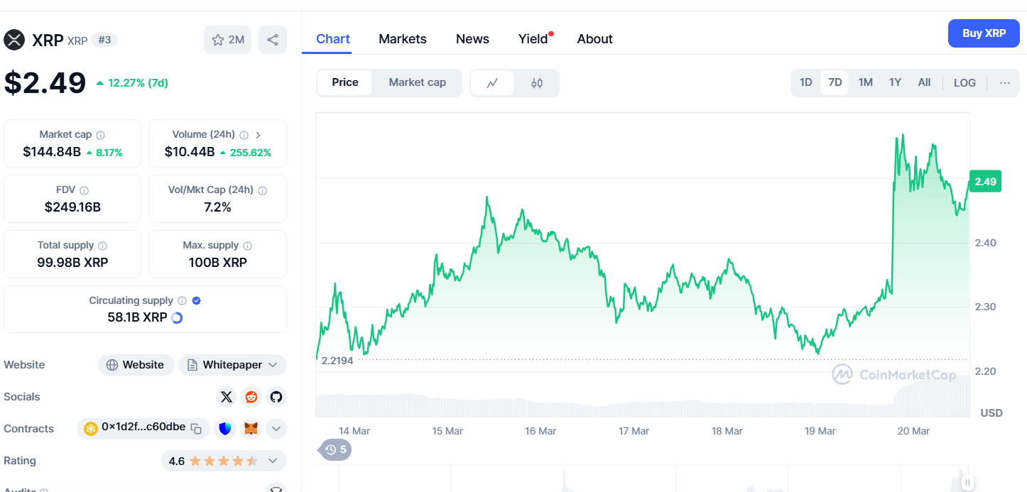 Аналитик раскрывает «самые убедительные» альткоины в 2025 году: XRP, ADA и SUI, но есть еще два image 3