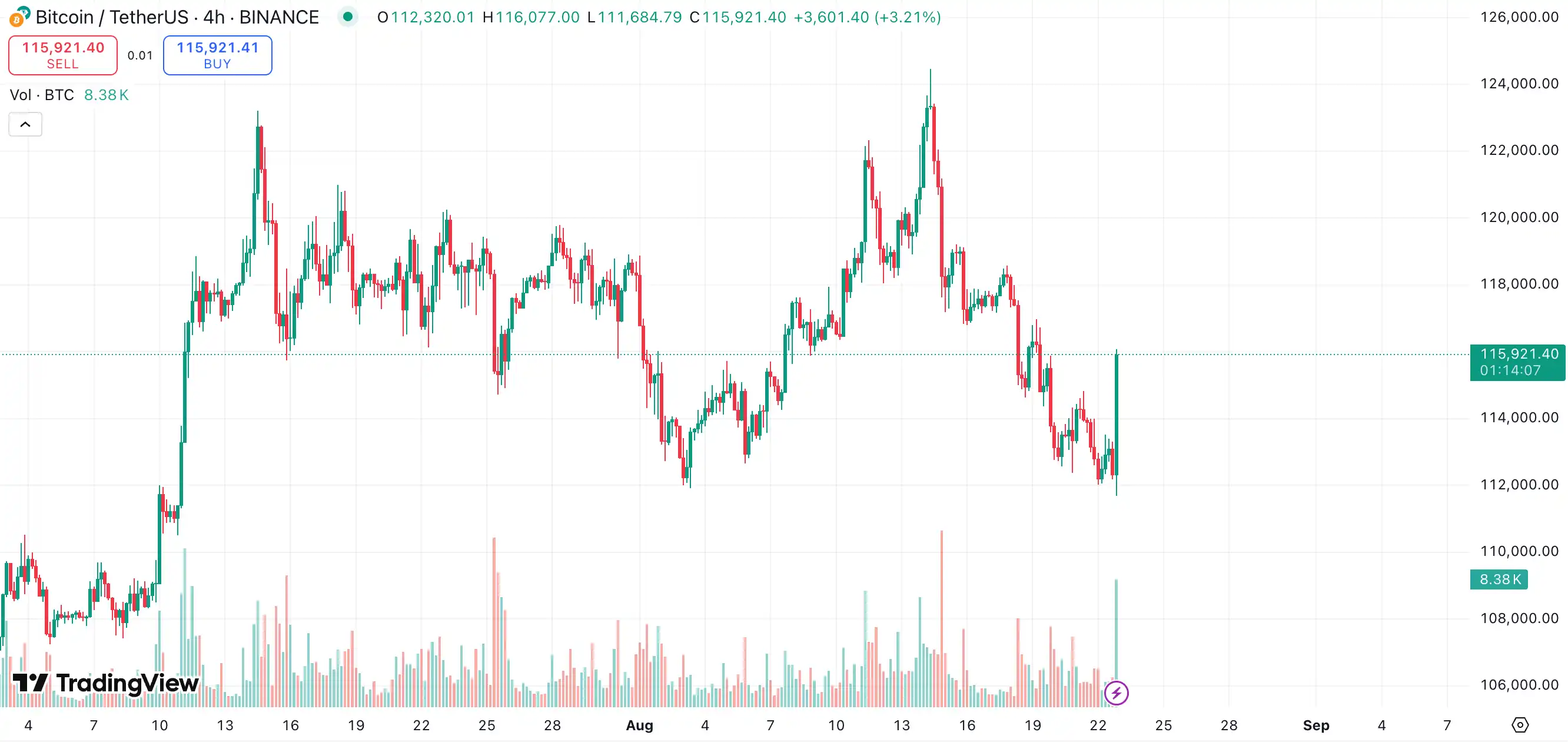Federal Reserve's most important speech of the year, high probability of rate cut in September image 1