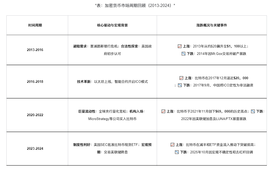 ¡Gran retirada de 400,000 BTC! El mercado cripto comienza su camino hacia el fondo. image 3