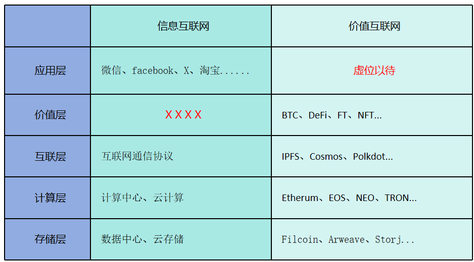 基于 SCP 的AR+AO实现框架，构建“金融-经济激励相融”的价值互联网 image 1
