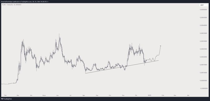 Here’s When Bitcoin Could Hit a Top This Cycle if History Repeats, According to Crypto Analyst image 2