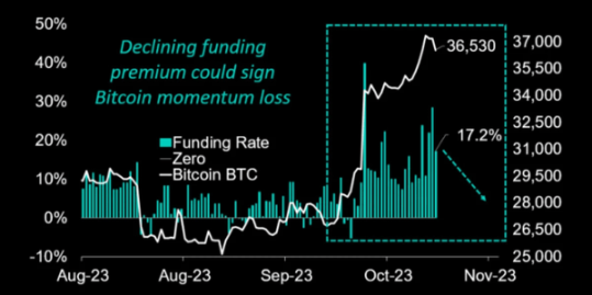 Will the US Government Shutdown Crisis Trigger a Short-Term Bitcoin Crash? In-Depth Analysis of Its Chain Reaction on the Crypto Market image 3