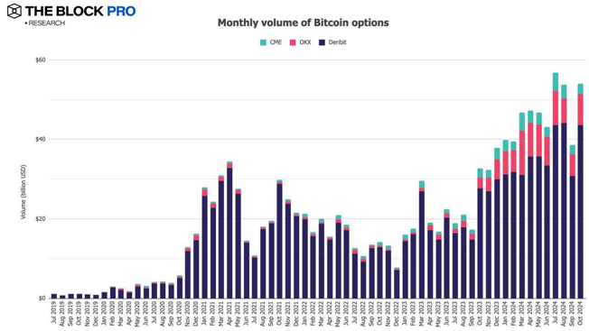 11张图解读十月加密市场：多数指标大反弹 image 10