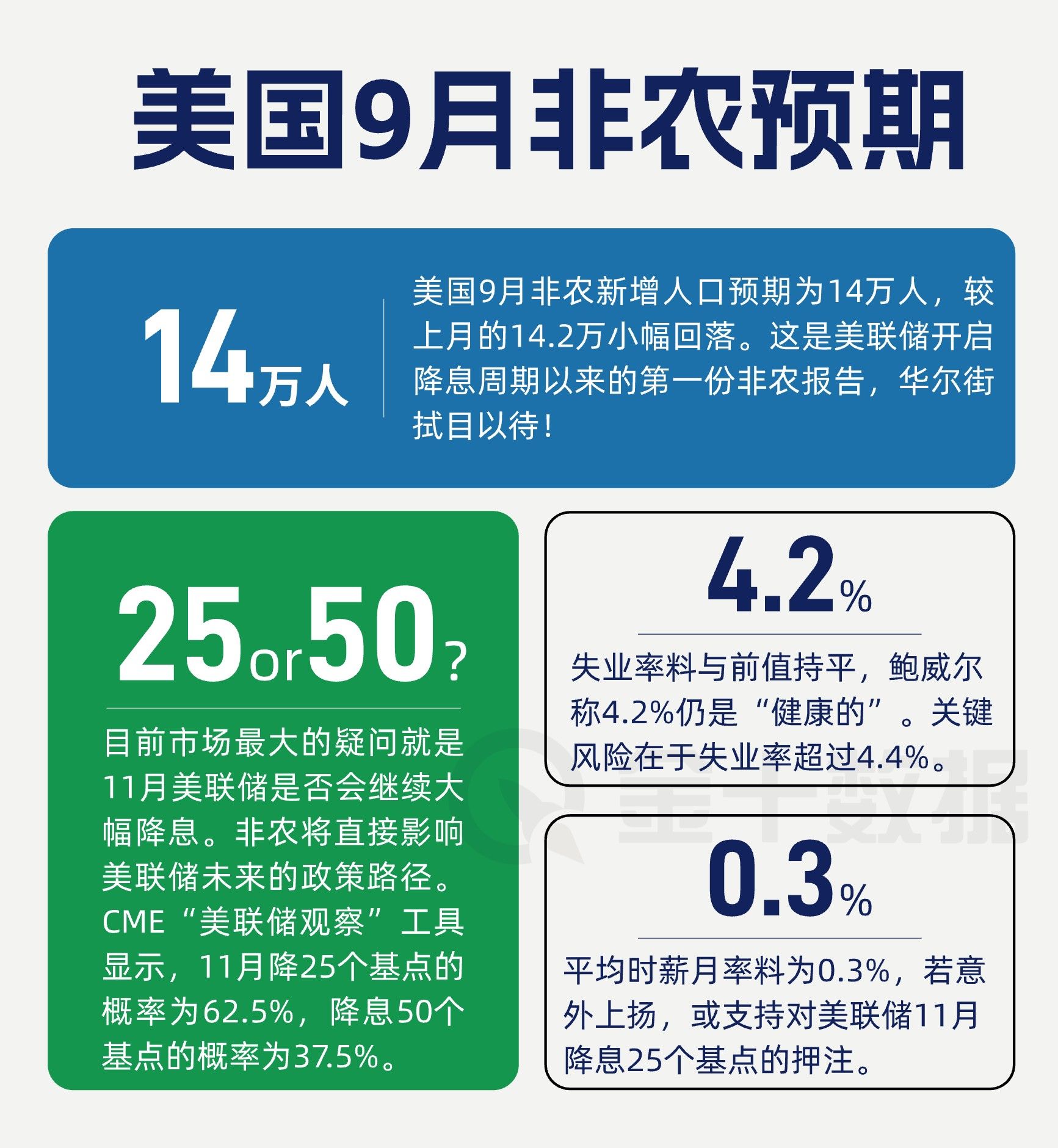 非农拿捏美联储降息轨迹!黄金多头又迎爆发时刻?