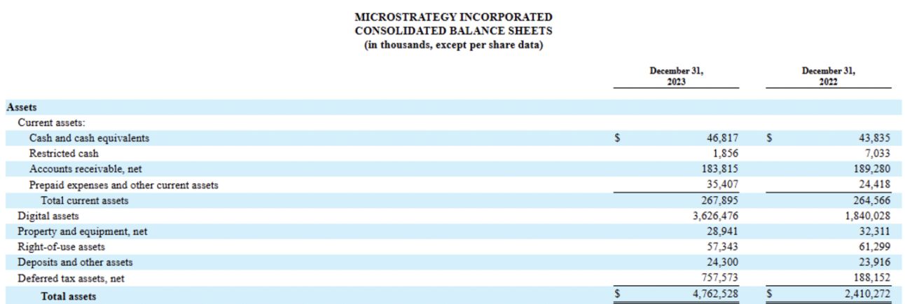 MicroStrategy 是下一个 FTX 吗？ image 8