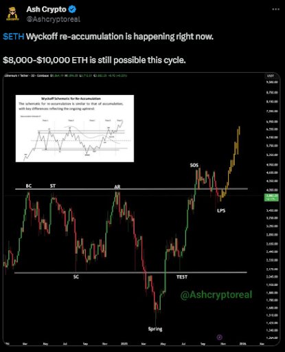 El precio de Ethereum puede tocar los 4000 $ si se alinean estos factores image 0