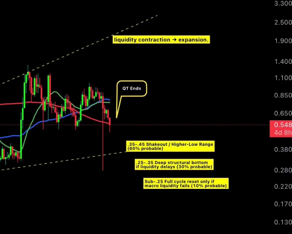 Advertencia crítica de Cardano (ADA): por qué perder $ 0.52 podría desencadenar una caída image 1