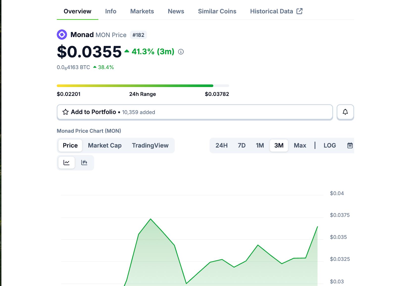 Monad (MON) melonjak 42% saat peluncuran mainnet ditayangkan dengan airdrop $105 juta image 0