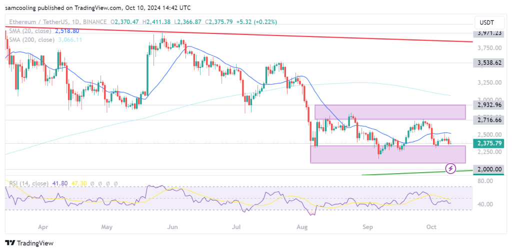 Ethereum Struggles to Gain Momentum as “Pepe” Blockchain Secures $18.3M – Is a Rival Emerging? image 1