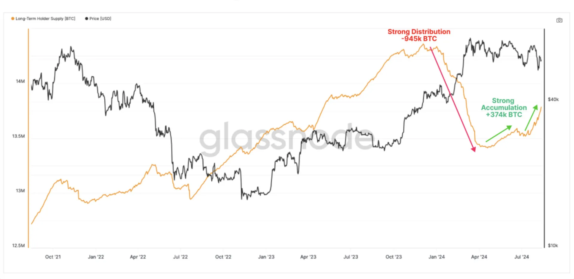 Bitcoin reserves on centralized exchanges hit five-year low amid increased hodling image 0