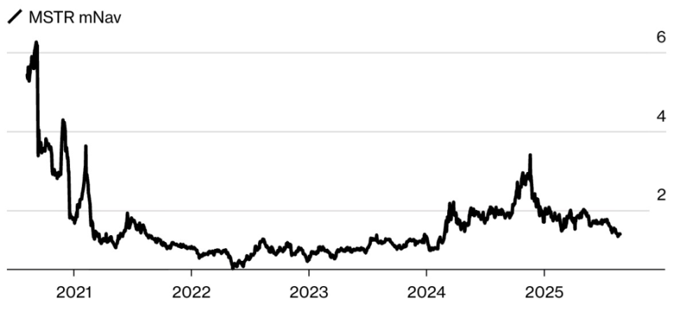 暗号通貨の貯蓄モデルは終焉に近づいているのでしょうか? image 1