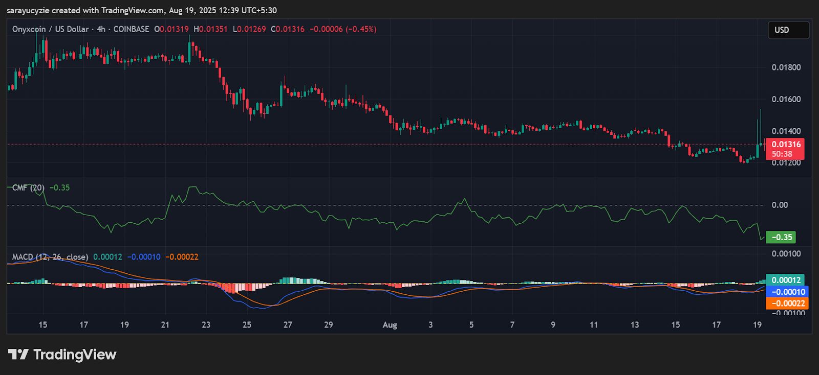 Onyxcoin (XCN) Bulls Back in Action: Can They Keep the Fire Burning at Resistance? image 1