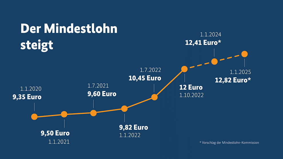 Krypto statt Mindestlohn: Können Bitcoin & Co. ein besseres Einkommen sichern? image 0