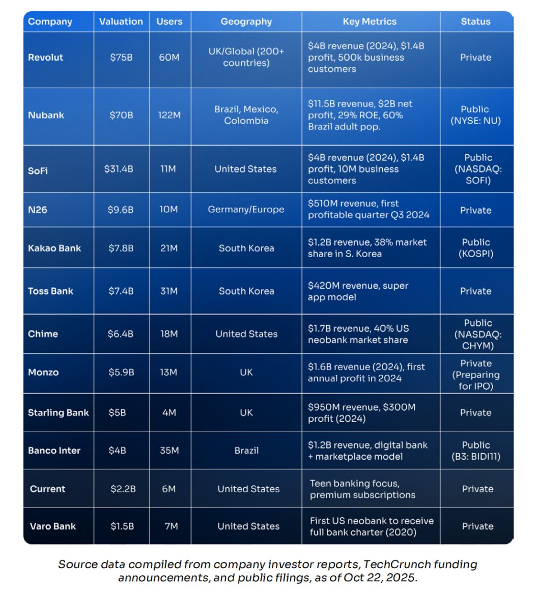 Pagmimina ng Crypto sa Latin America: Pagsakop sa Web3 On-chain Digital Banking image 0