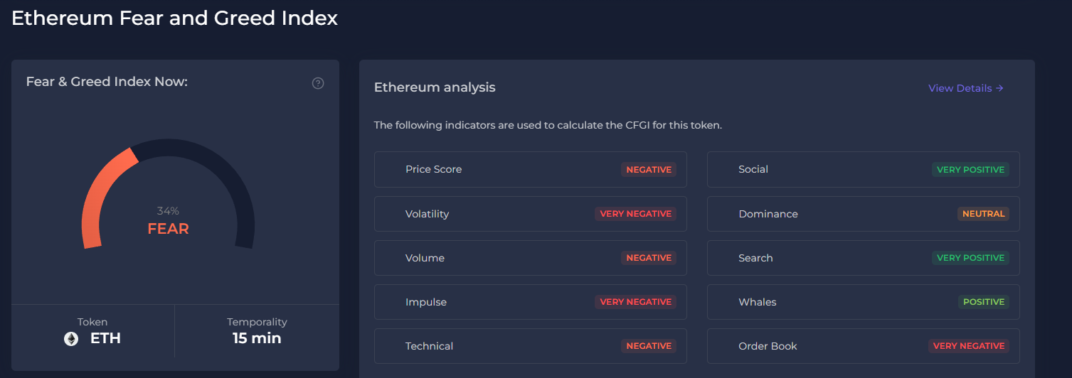 Revealed: Massive $66 Million Ethereum Move Shakes Crypto Market—Are Prices About to Plummet? image 1
