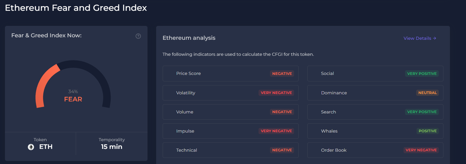 Revelado: Un movimiento masivo de 66 millones de dólares en Ethereum sacude el mercado de criptomonedas: ¿están a punto de desplomarse los precios? image 1