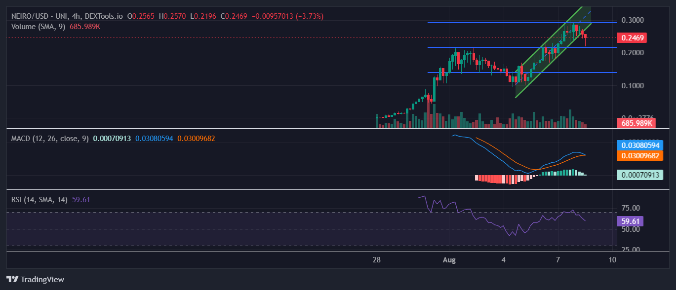 Neiro Ethereum Price Prediction: NEIRO Plunges 10%, But This PEPE 2.0 Presale Goes Ballistic With $7.6M Raised image 1