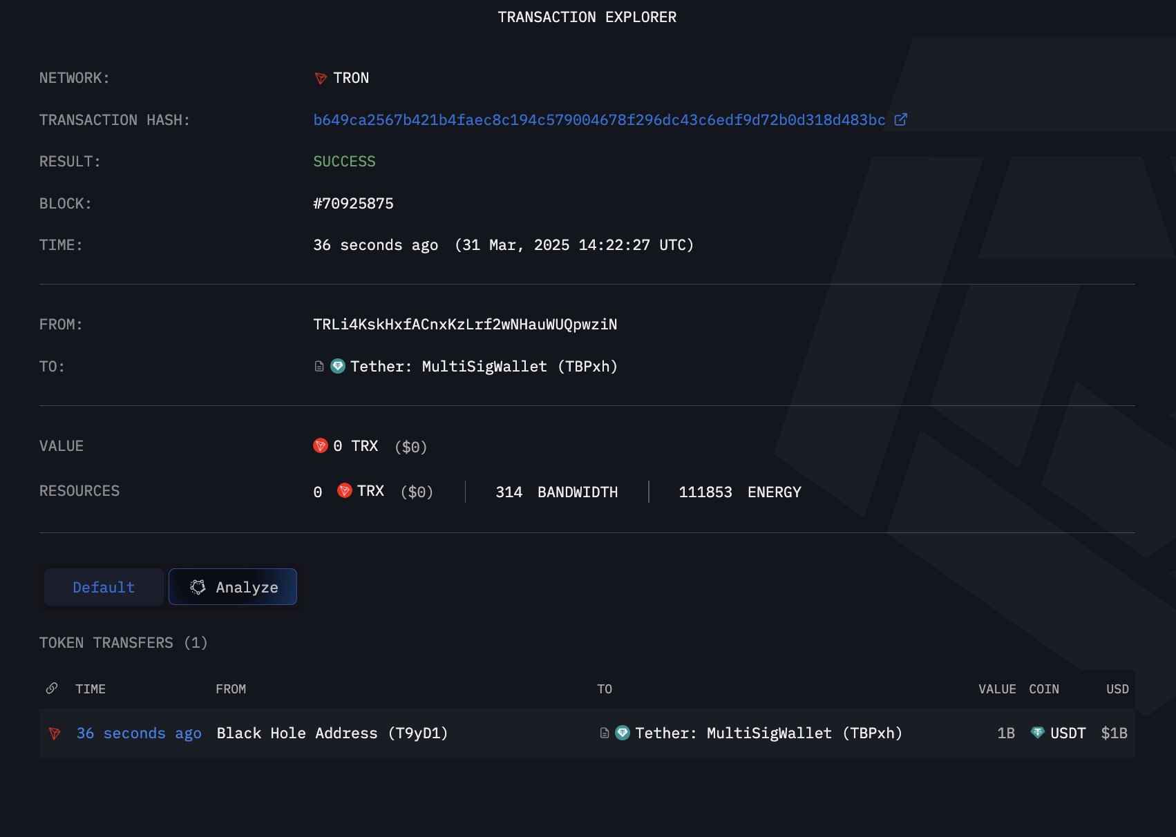 Hơn $1 tỷ USDT được đúc khi các nhà đầu tư Bitcoin chuẩn bị mua dip image 0