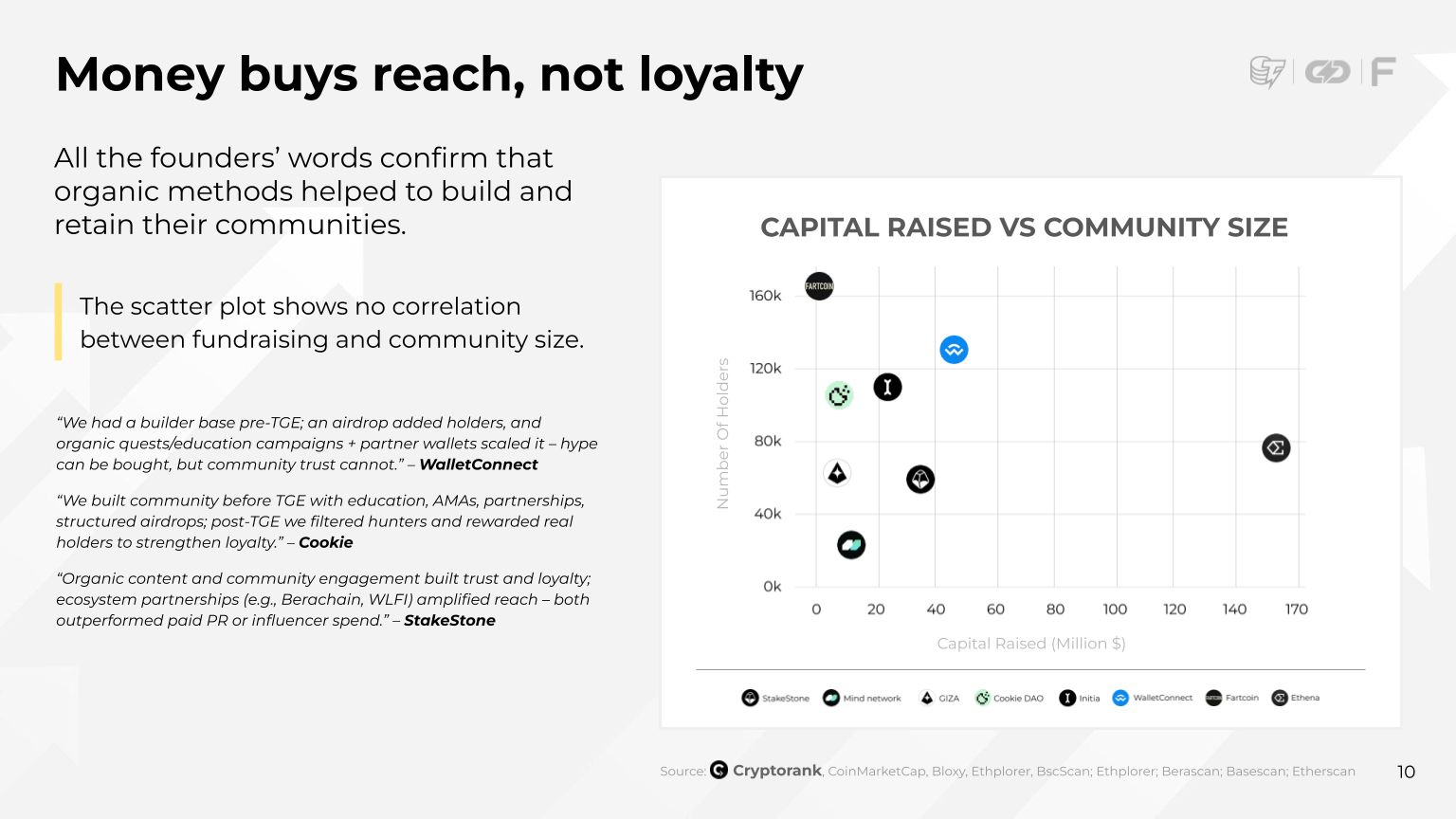Аналитики выявили формулу идеального TGE на базе более 200 кейсов image 4