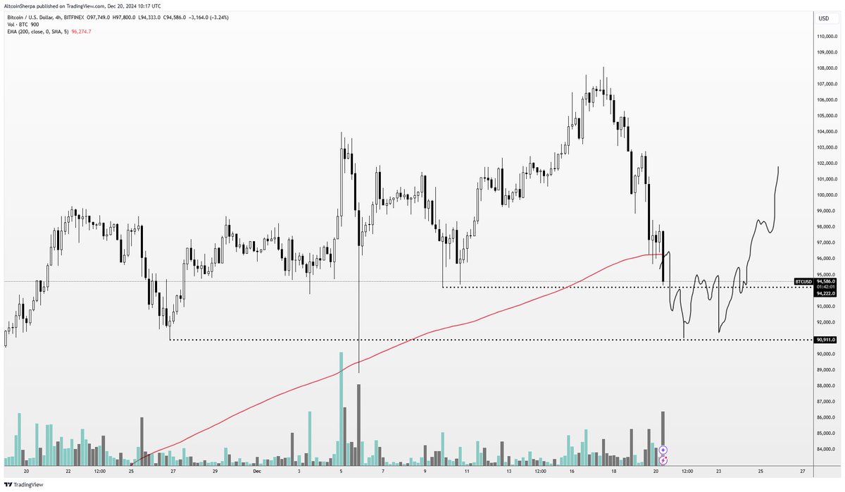 Trader Issues Crypto Market Alert, Warns One or More Flushes Incoming Before End of Year – Here’s His Outlook image 1