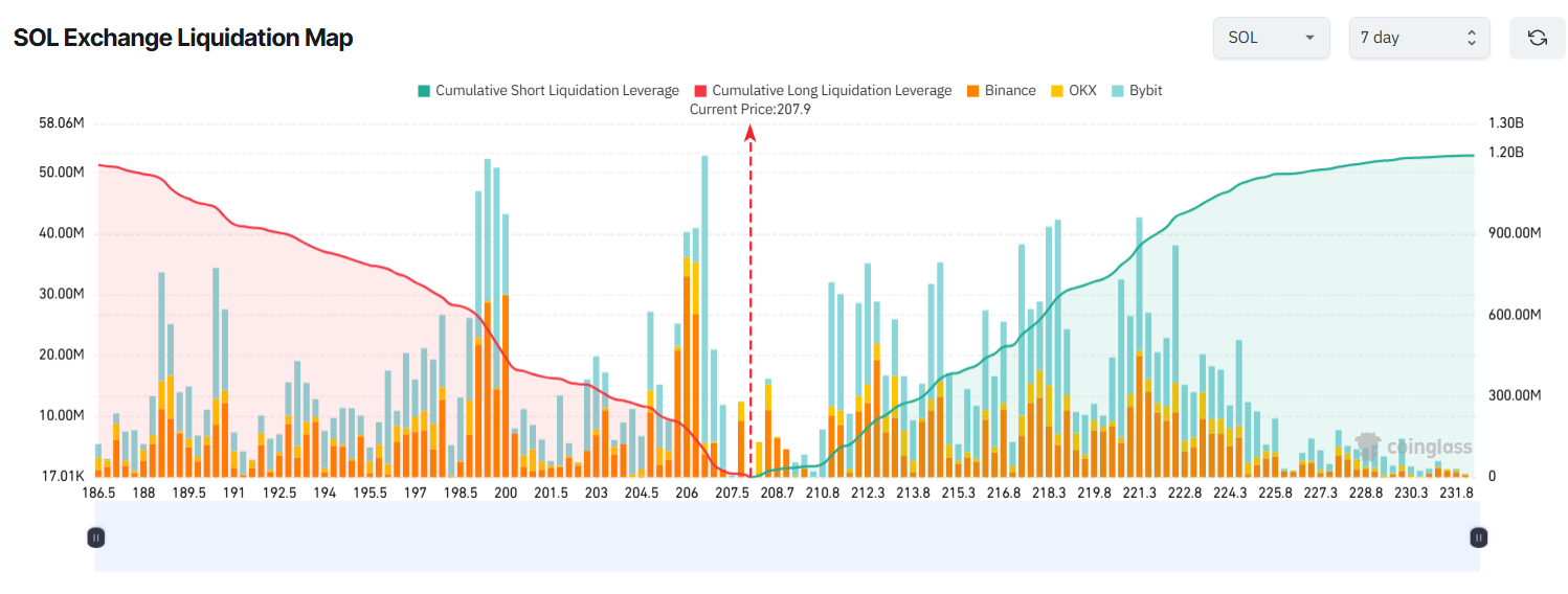 3 altcoins à risque de fortes liquidations début octobre image 0