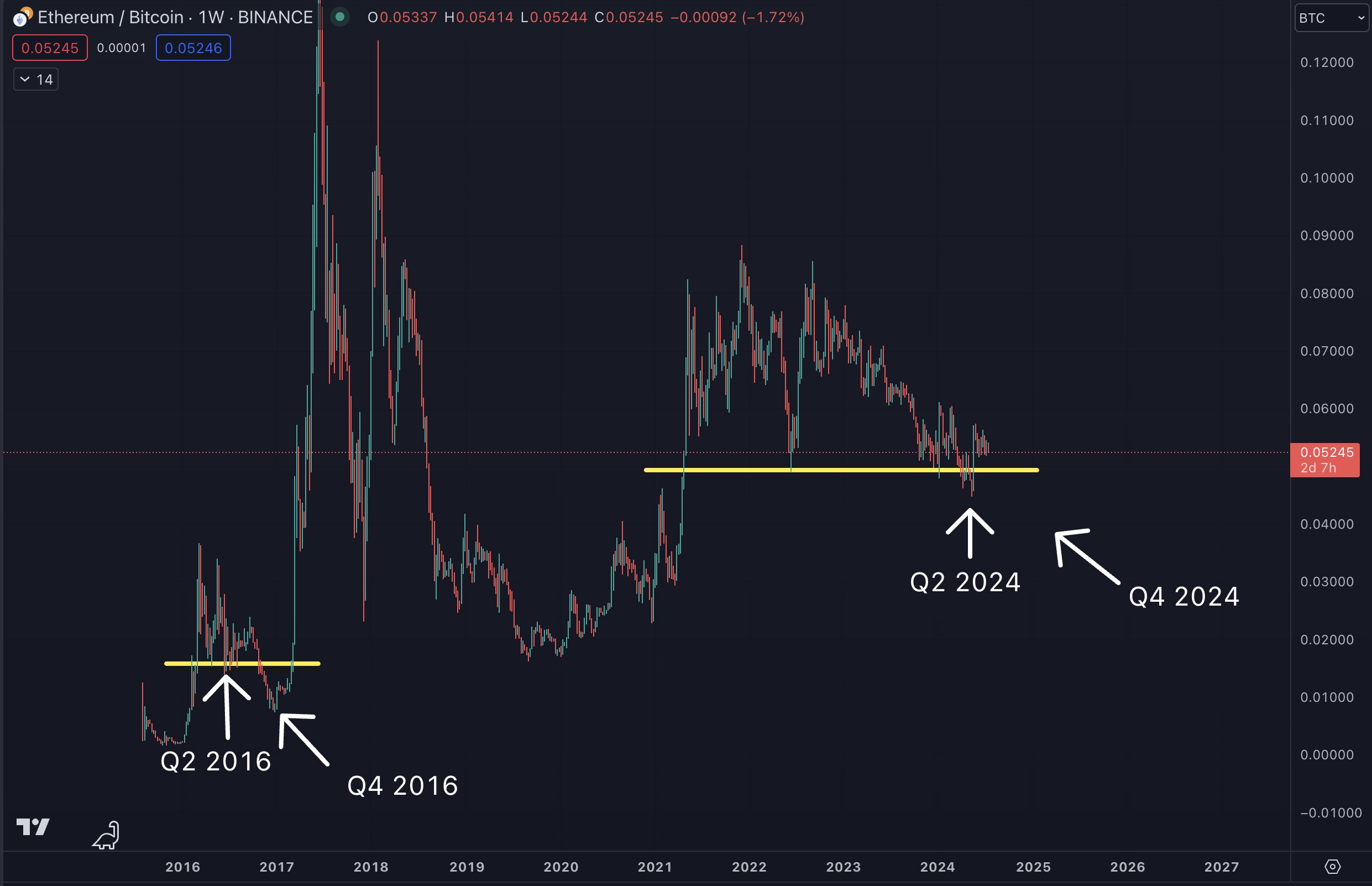 Ethereum’s spot ETFs will trigger a dip, not a rally image 2