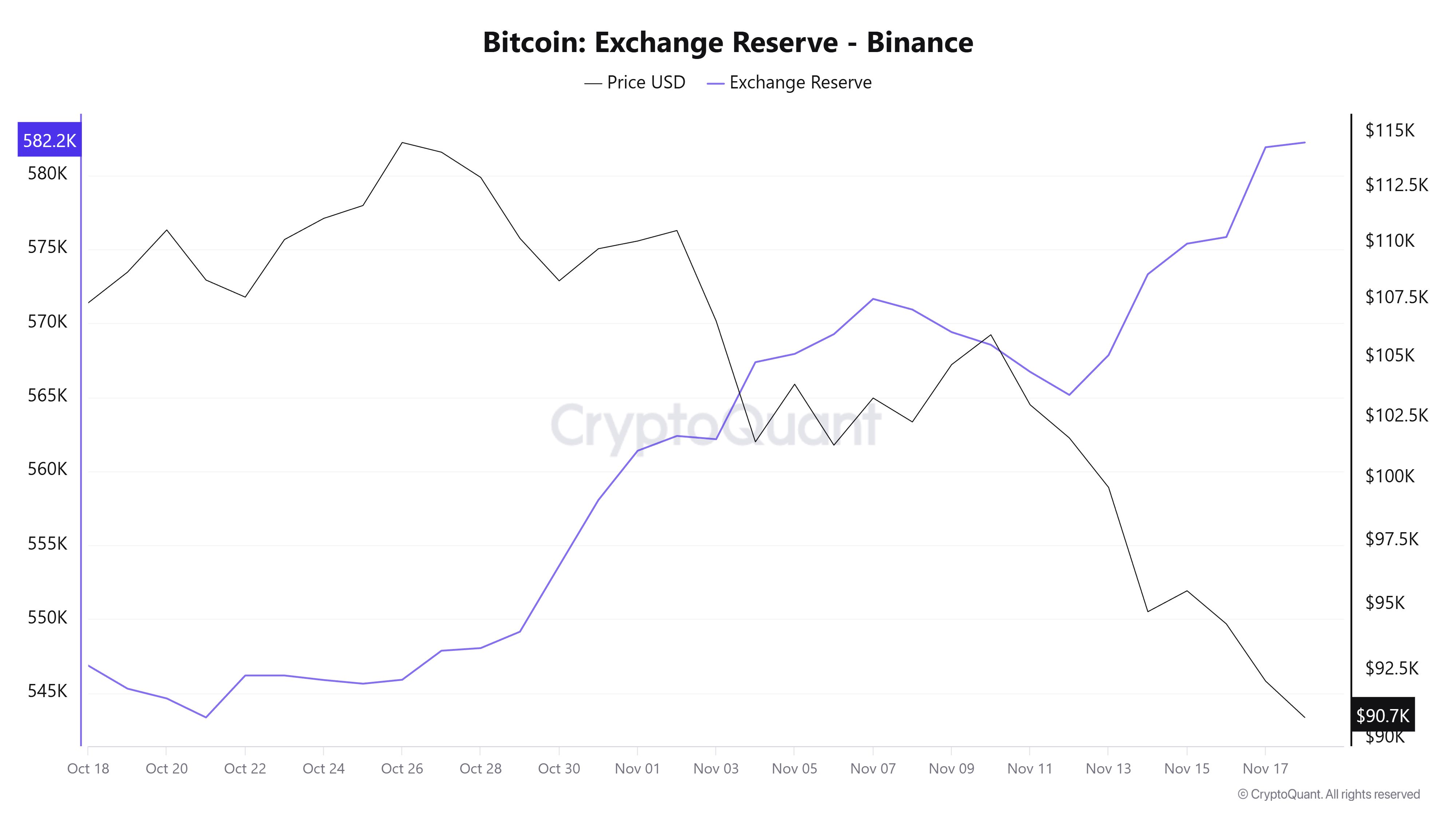 Analysts Reveal Key Support Levels for Bitcoin if Selling Pressure Doesn’t Ease in November image 1
