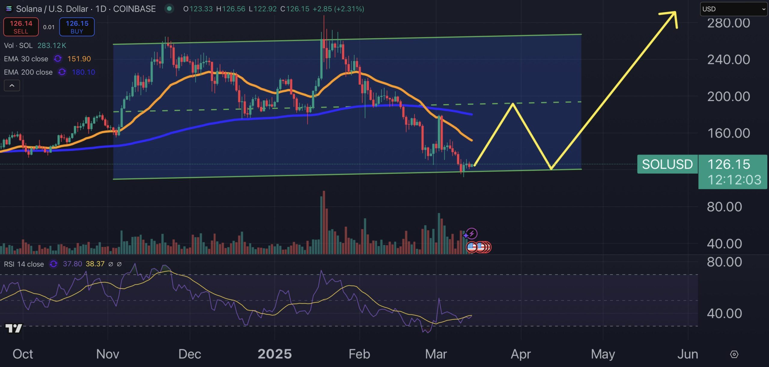 Is a Solana ETF Coming Soon? CME Futures Signal Big Move for SOL image 1