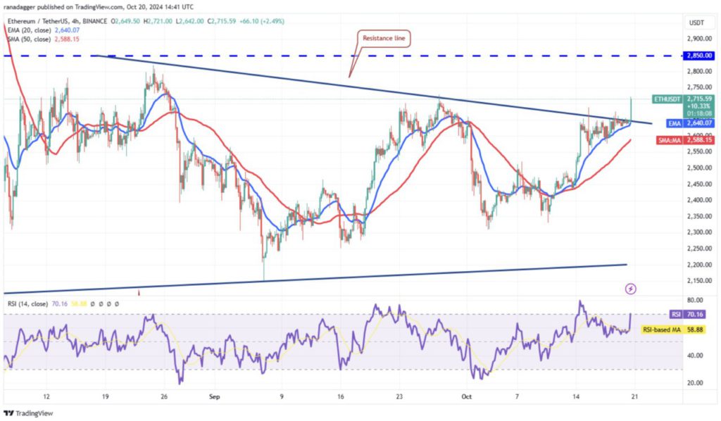 Harga Ethereum Naik 3% Hari Ini (21/10/24), ETH Berpotensi Melonjak ke Rp52 Juta? image 2