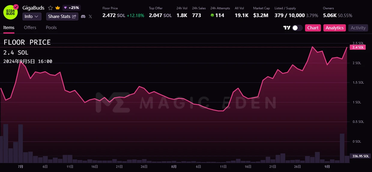 Grass 空投被反撸 image 4