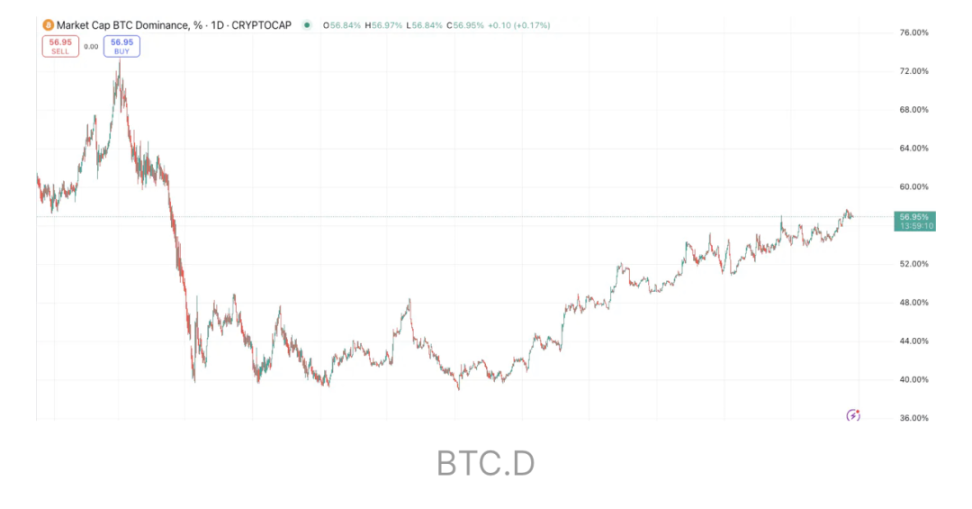 通过宏观和数据分析揭示积极看涨的后市 image 23