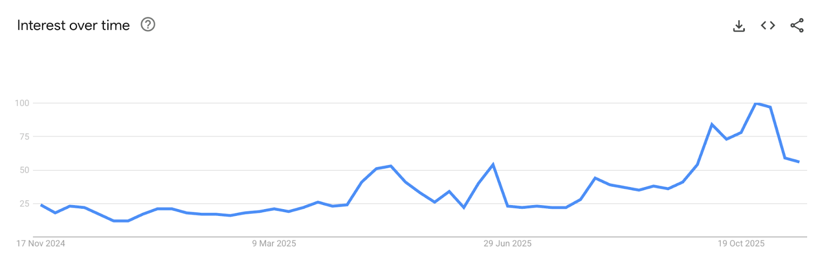 Pricing Belief: $AFC and the Emergence of Prediction Dynamics in Fan Tokens image 6