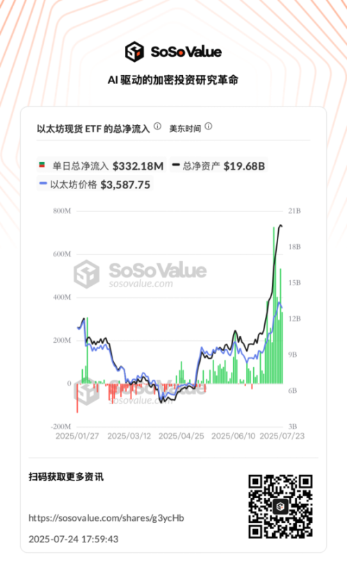 以太坊正在「大换血」：是上车良机，还是逃命信号？ image 1