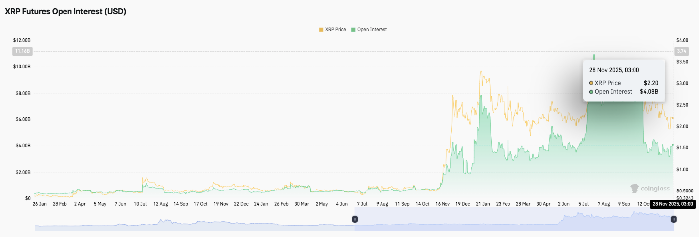 XRP-Preisprognose: Markt wird enger, während XRP sich der wichtigen Ausbruchzone nähert image 1