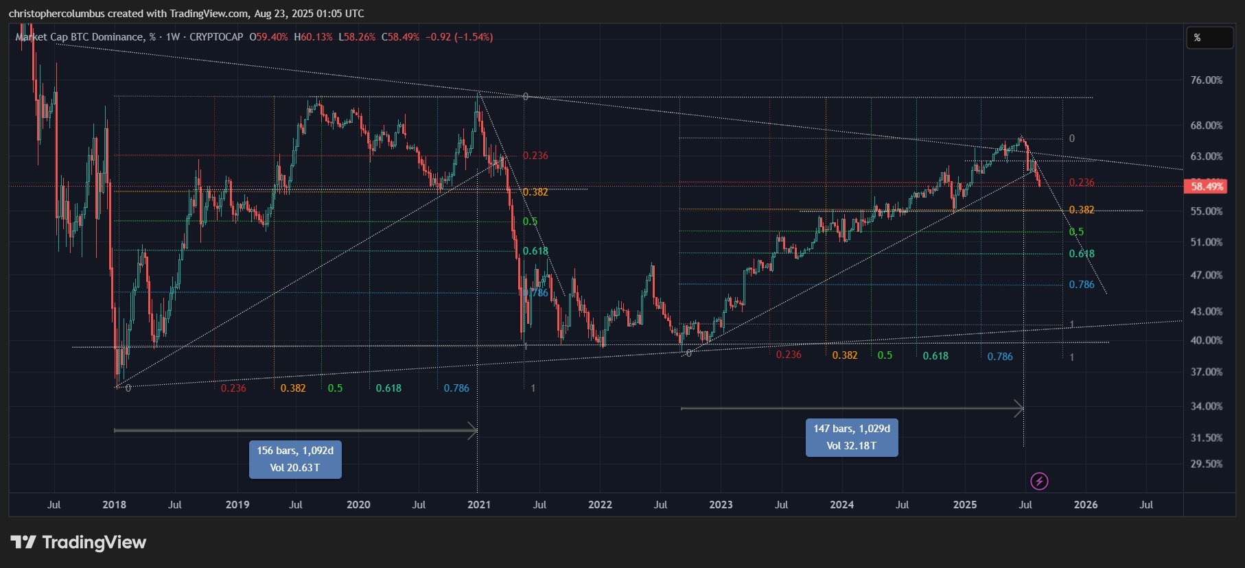 $180,000 Bitcoin by End of Year? Trader That Called May 2021 Collapse Says BTC on Track for Massive Q4 Fireworks