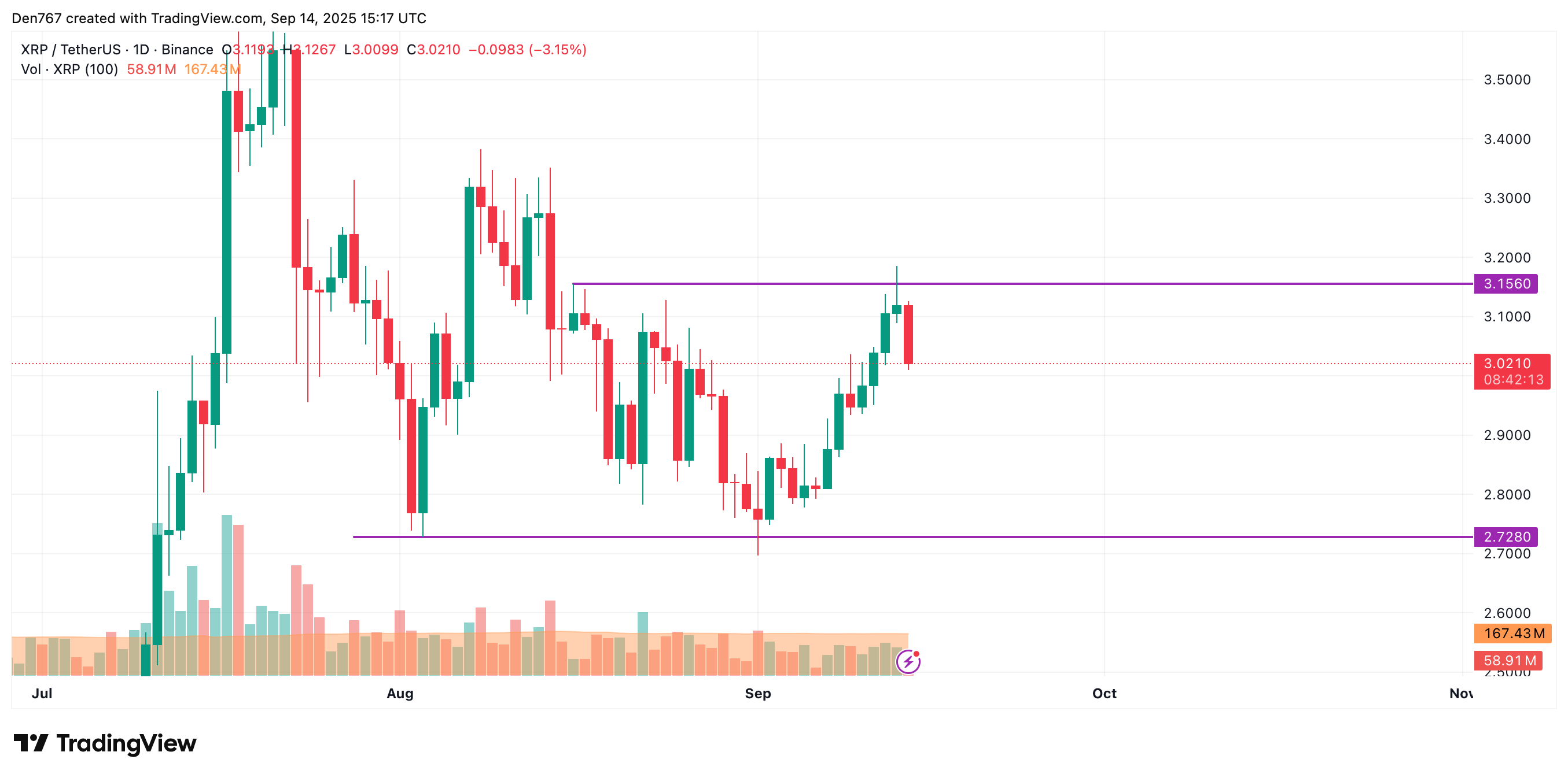 XRP Price Prediction for September 14 image 2