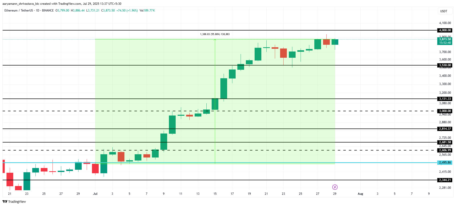 Altcoin Season 2025: When, How, And Which Tokens To Watch image 2