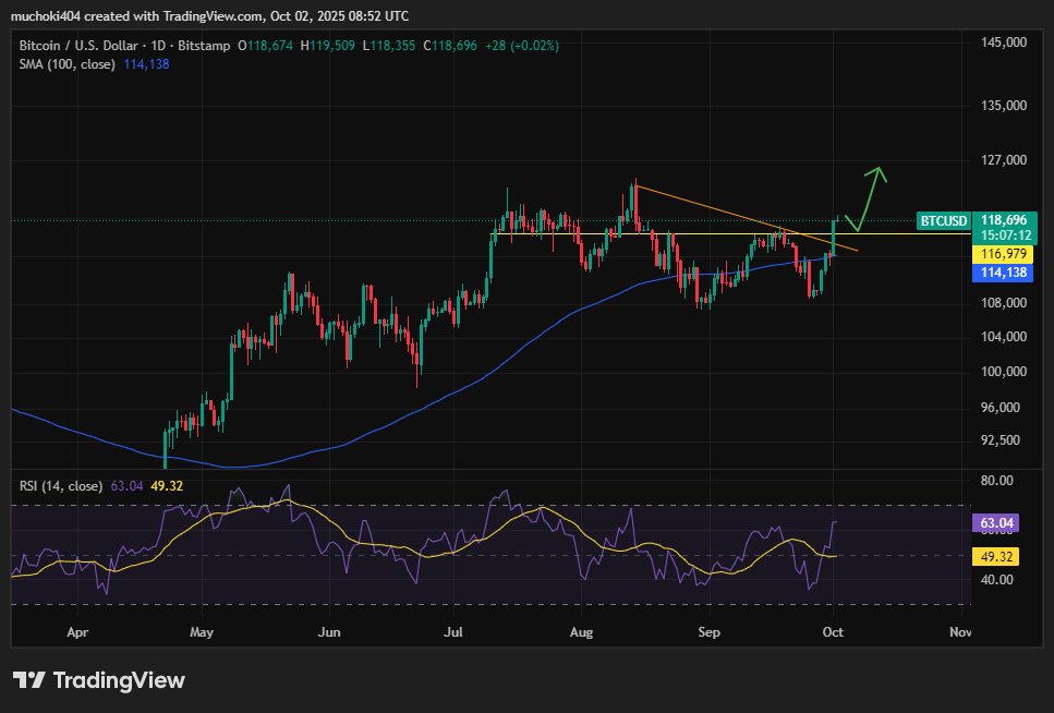 Биткоин превысил $118 тыс., Citi прогнозирует $133 тыс., а Robinhood продвигает токенизированные финансы image 3