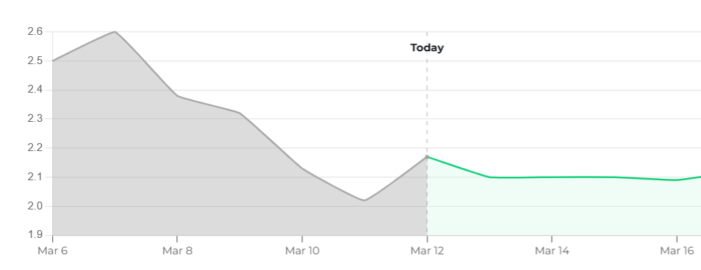 XRP Price Prediction: Can It Finally Break Out After Months of Consolidation? image 0