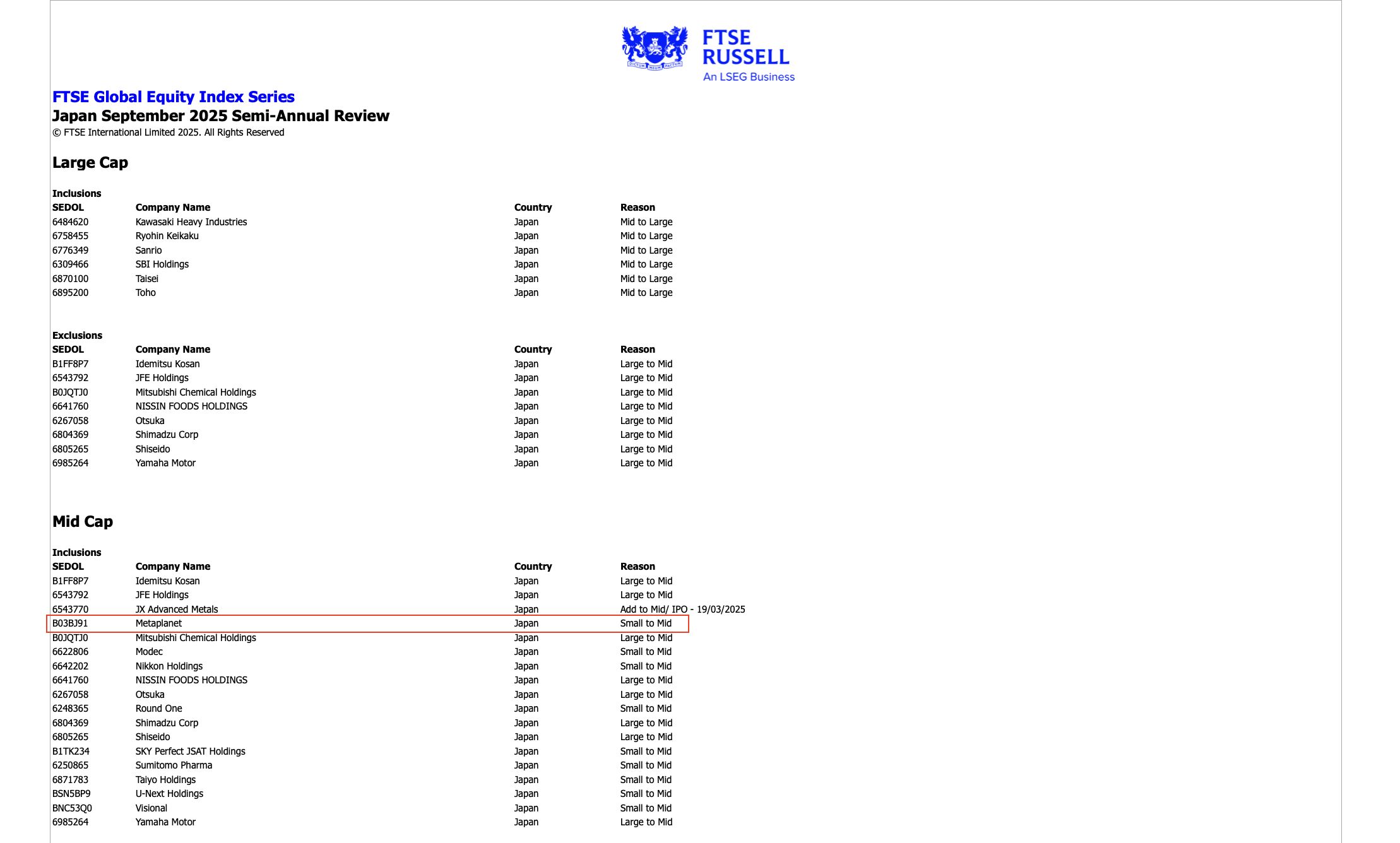 Metaplanet’s FTSE Japan Inclusion May Channel Passive Flows Into Bitcoin and Support BTC Floor Prices image 0
