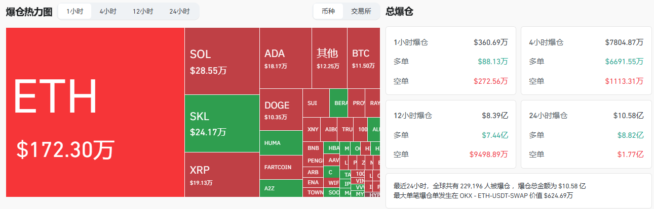 比特币创历史新高后暴跌7000美元，三大原因解析此轮回调 image 6