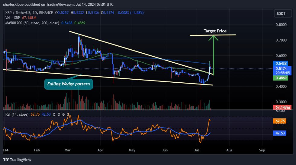XRP Price Prediction: Ripple Token Soars 11% Amid Speculation Over SEC Settlement As This P2E SHIB Derivative Roars Towards $1 Million image 1