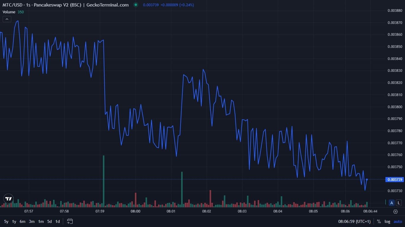 Trending Cryptos on GeckoTerminal Today, August 23 – Matrix Chain, Neiro Ethereum, ANON, Symmetry image 1