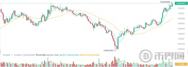 今晚CPI数据对行情有何影响埋伏5种涨幅100倍加密货币 image 1