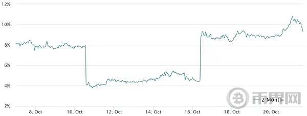 比特币冲高又回落、哪里是抄底机会？ image 1