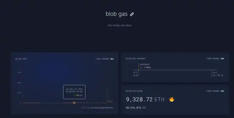 Trend Research:「ブロックチェーン革命」進行中、イーサリアムに引き続き強気 image 4