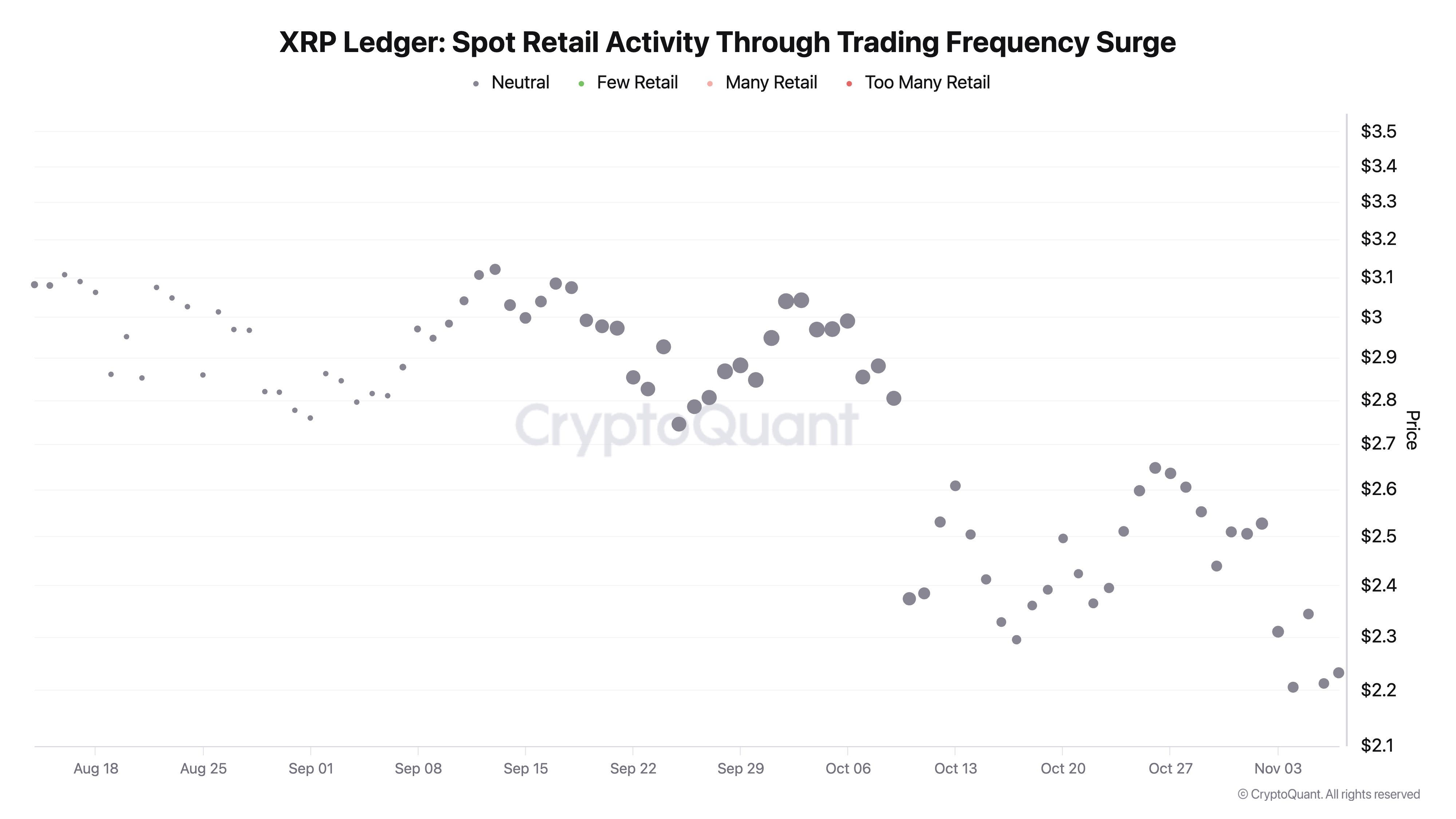 Pronóstico de Ripple: XRP borra ganancias recientes ante la extensión del retroceso del mercado cripto image 0