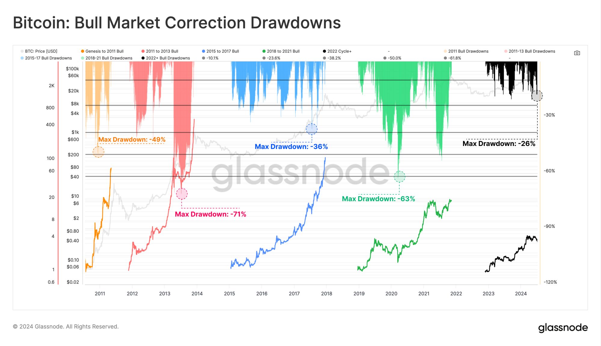 Bitcoin (BTC) Faces Deep Correction, Short-Term Holders in Loss image 0