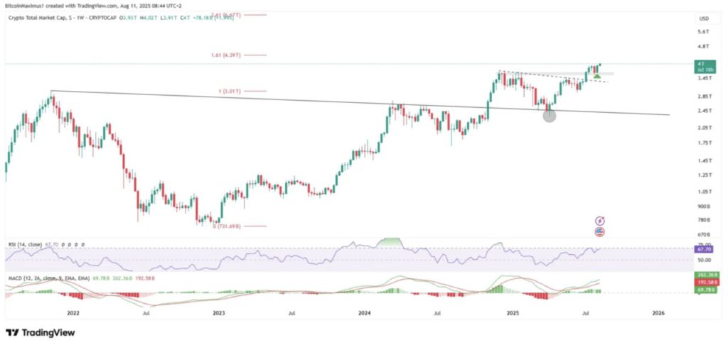 Market Cap Crypto Naik: 7 Altcoin Ini Jadi Sorotan, Ada Apa? image 0
