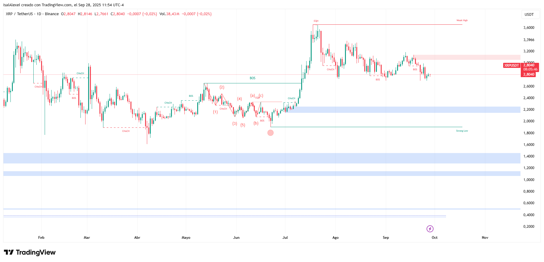 La presentación de ETF expone el verdadero riesgo de manipulación de la ballena XRP image 0